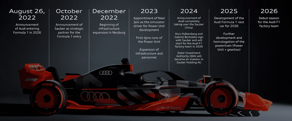 Audi F1 Engine – Binotto’s Revelation: A Flop Risk in 2026?