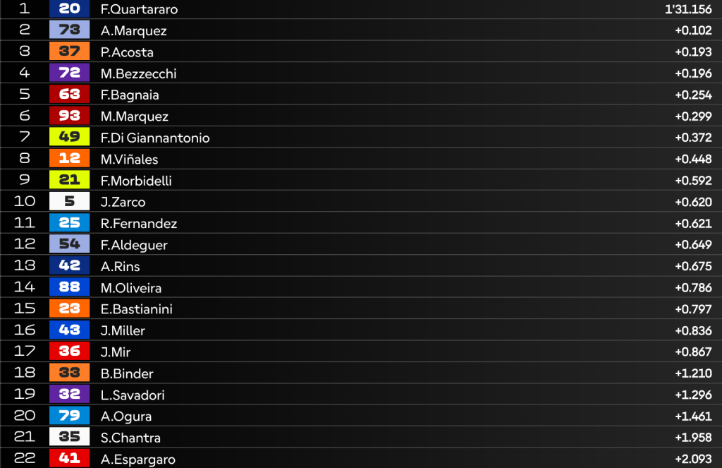 Pre-Qualifiche MotoGP ad Assen: 1° Quartararo, M.Marquez a terra dolorante! Super Bezzecchi!