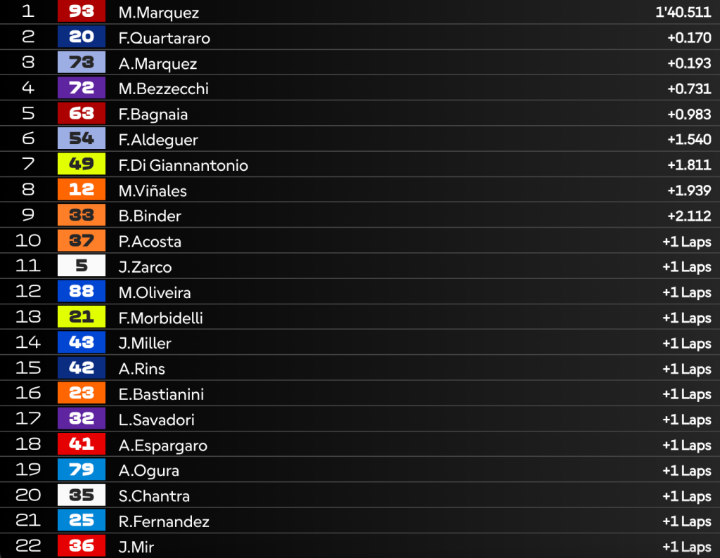 LIVE Sprint MotoGP ad Assen: la diretta della gara del sabato