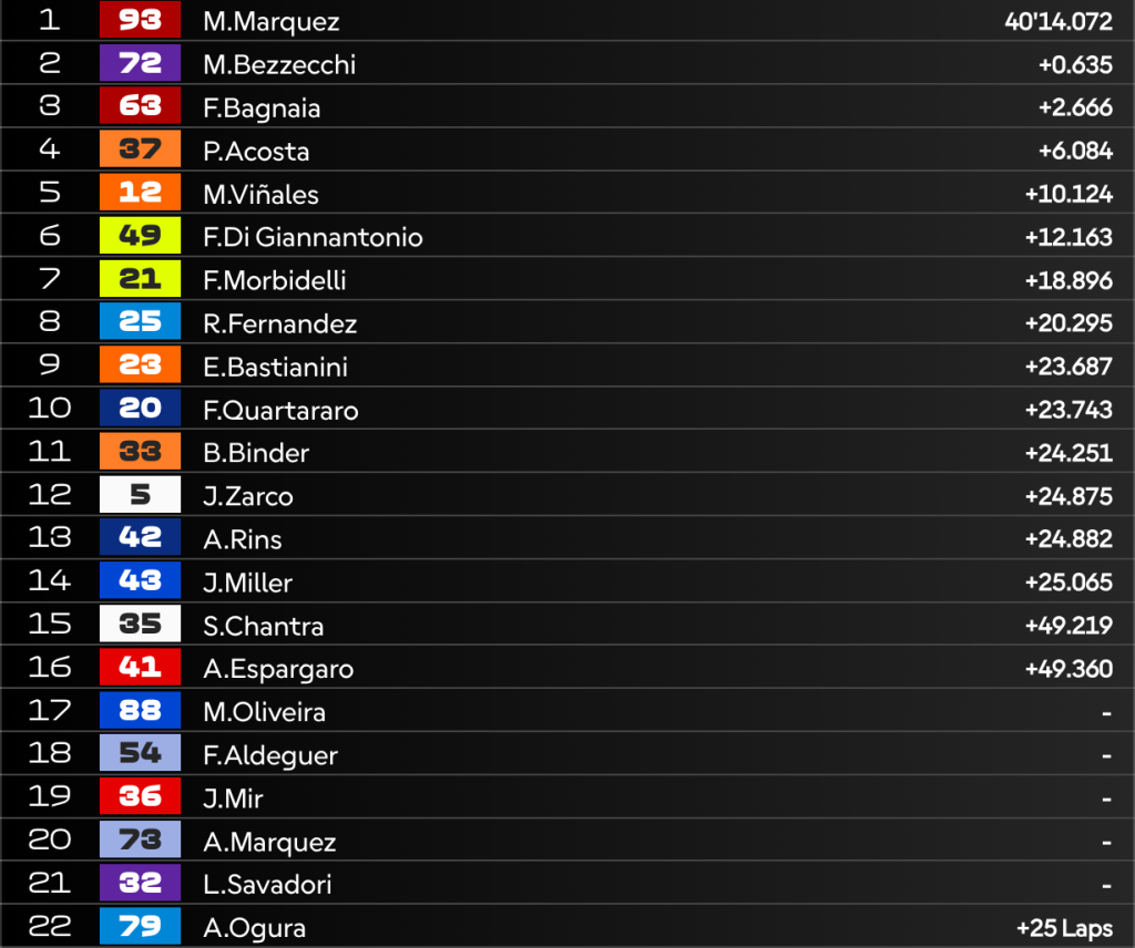 Screenshot 2025 06 29 alle 14.43.42