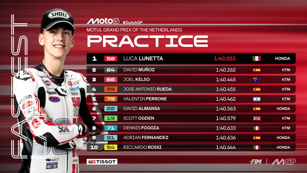Moto3 Pre-Qualifying at Assen: Lunetta on Top, Dutch Circuit Shakes Things Up!