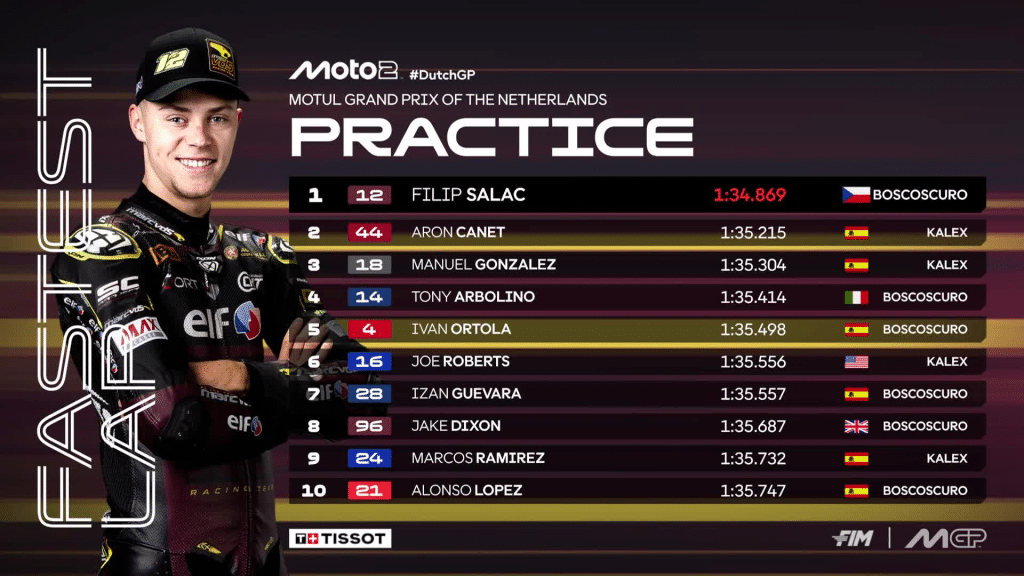 Moto2 Pre-Qualifying at Assen: Salac Leads, Followed by Canet and Gonzalez – Heavy Crash for Vietti