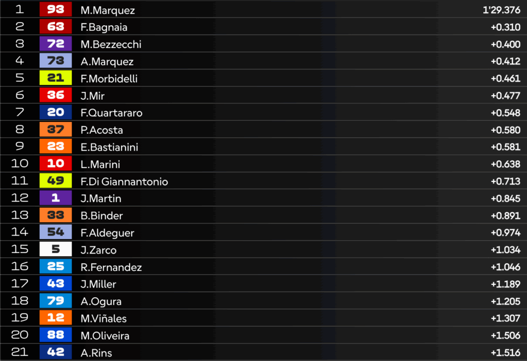 LIVE FP1 MotoGP in Austria: la diretta della prima sessione a Spielberg!