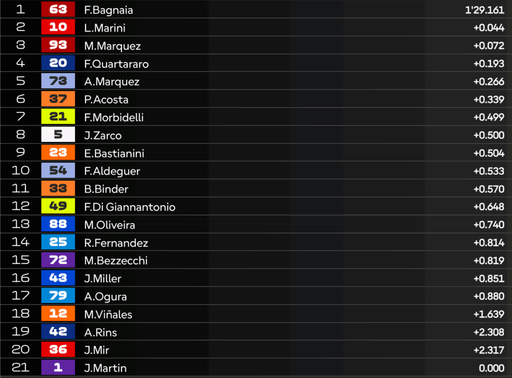 LIVE Pre-Qualifiche MotoGP in Austria: la diretta della sessione, occhio alla top-10!