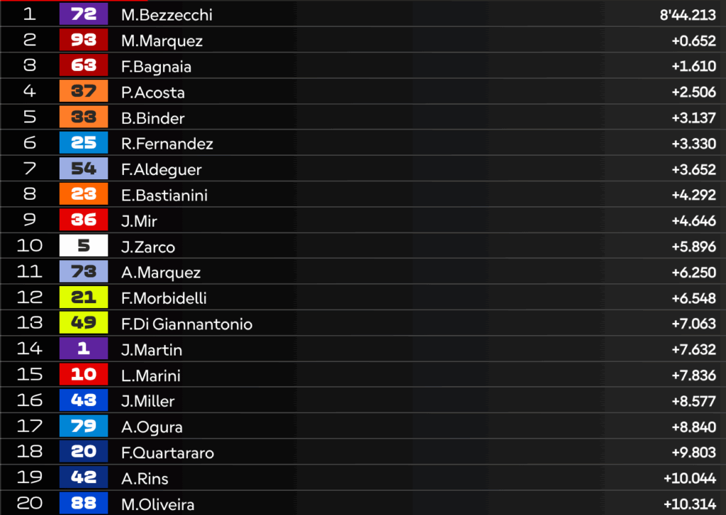 LIVE MotoGP in Austria: la DIRETTA della gara, segui il Gran Premio da qui!