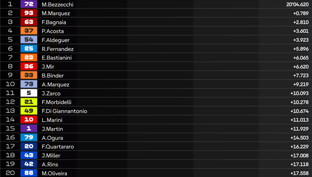 LIVE MotoGP in Austria: la DIRETTA della gara, segui il Gran Premio da qui!