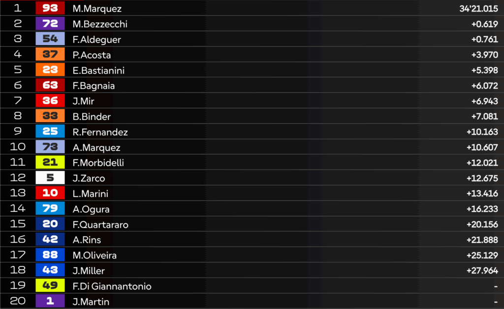LIVE MotoGP in Austria: la DIRETTA della gara, segui il Gran Premio da qui!