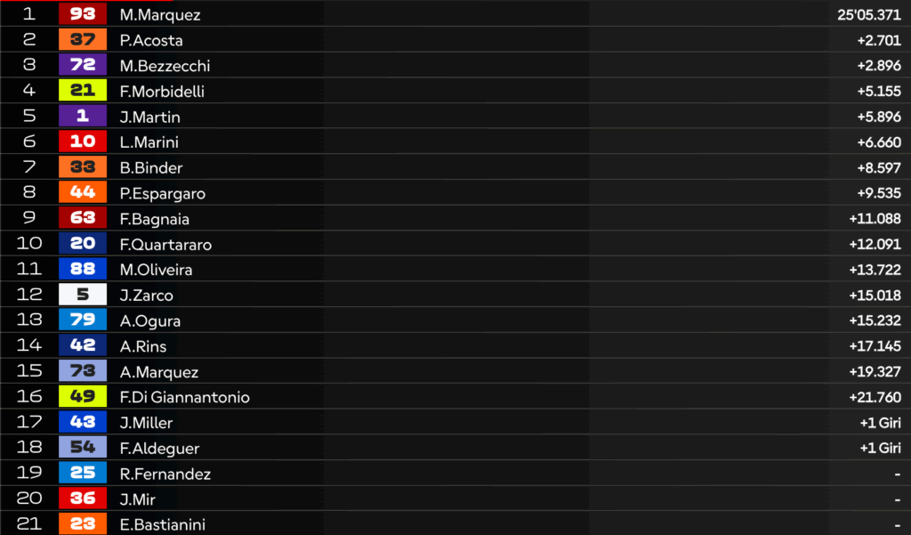 LIVE MotoGP in Ungheria: la diretta della prima gara a Balaton!