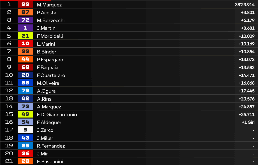 LIVE MotoGP in Ungheria: la diretta della prima gara a Balaton!