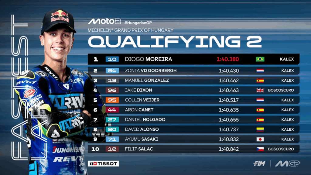 Qualifiche Moto2 in Ungheria: pole di Moreira, ma che magia per Zonta!