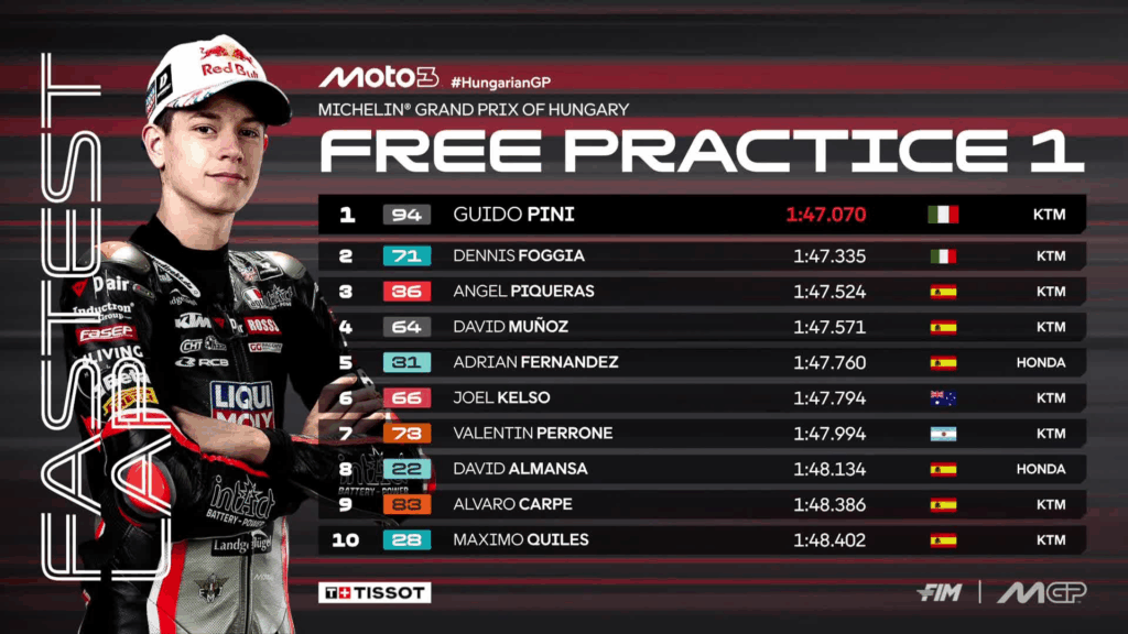 FP1 Moto3 in Ungheria: i risultati della prima sessione