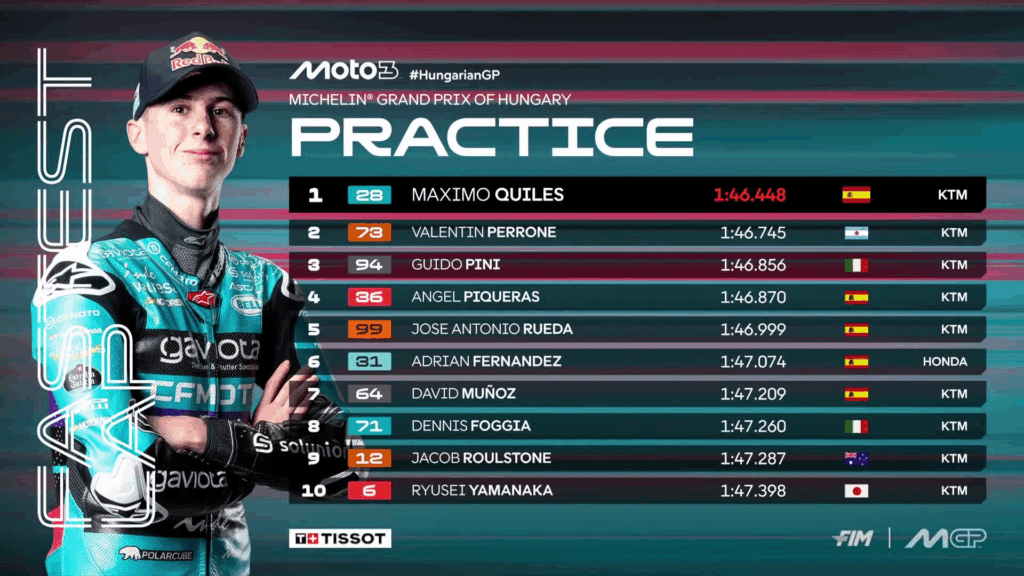 Moto3 Pre-Qualifying in Hungary: rookie domination, Quiles in top form