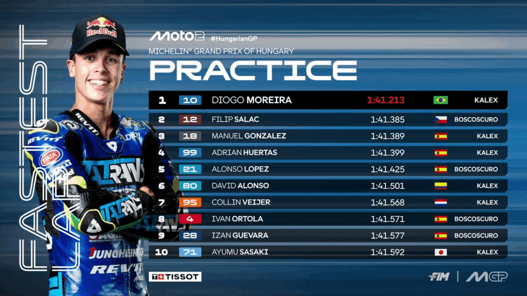 Moto2 Pre-Qualifying in Hungary: Moreira flies, surprises galore at Balaton