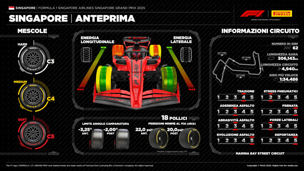 f1 gp di singapore pirelli anteprima gomme