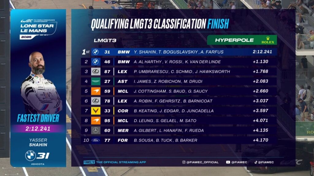 Qualifiche Lone Star Le Mans 2025: passa in Hyperpole LMGT3 la #87, ma viene scartata e passa invece la #88