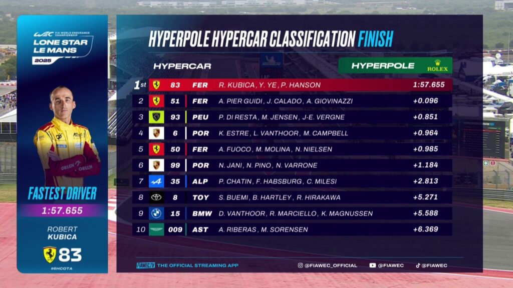 Qualifiche Lone Star Le Mans 2025: Hyperpole position per Robert Kubica e la Ferrari #83!