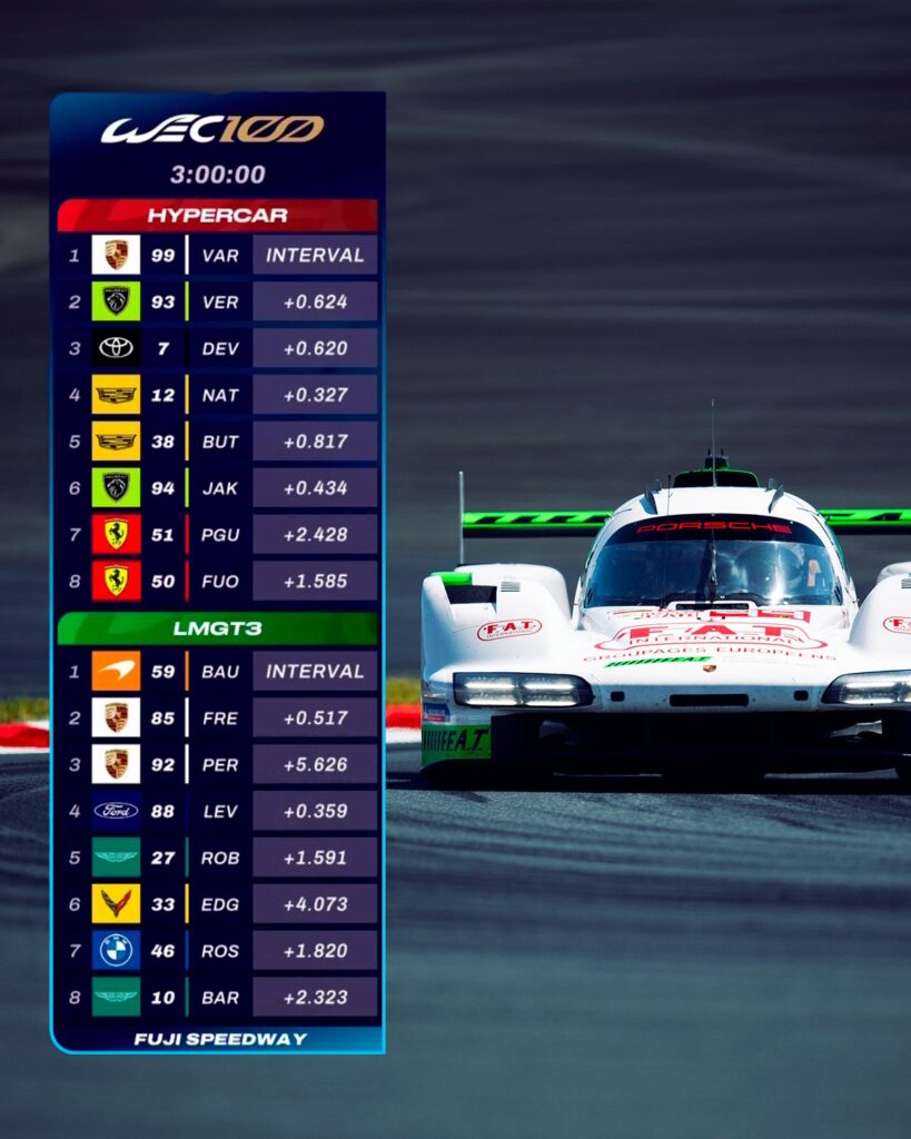 6h del Fuji 2025: una rivoluzione nel giro di 20 minuti - a sinistra la classifica a 3 ore dal termine