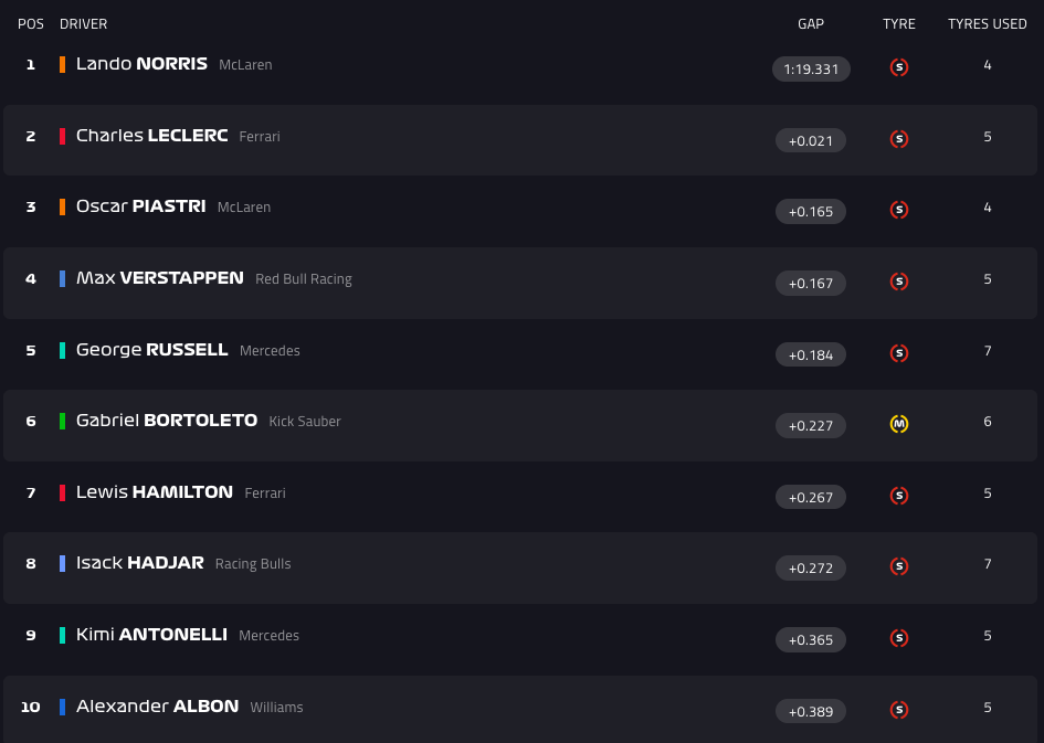 LIVE FP3 a Monza: la diretta dell'ultima sessione di libere!