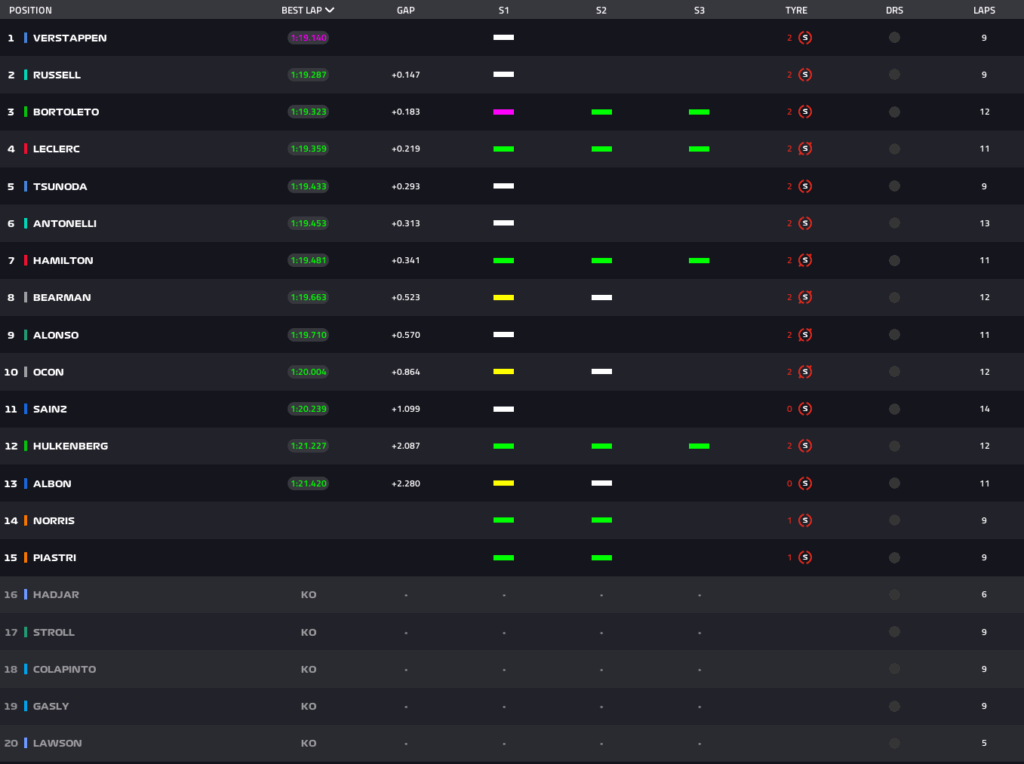 LIVE Qualifiche a Monza: la DIRETTA della sessione a casa nostra!