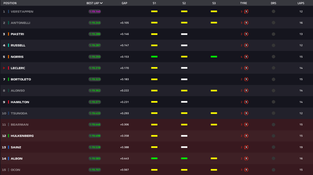 LIVE Qualifiche a Monza: la DIRETTA della sessione a casa nostra!