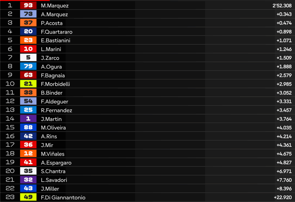 LIVE MotoGP a Barcellona: la diretta della gara, chi vincerà in Catalogna?