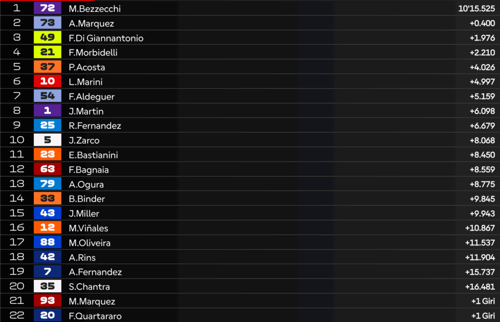 LIVE Sprint MotoGP a Misano: la cronaca della gara del sabato!