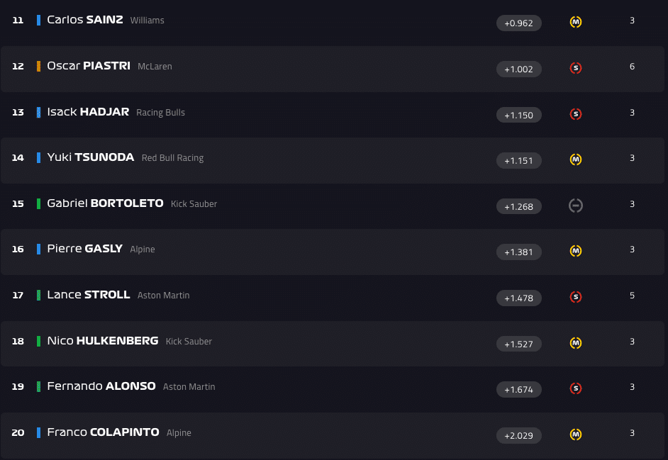 FP2 a Baku: 1-2 Ferrari, Hamilton in testa! Norris OUT, Piastri solo 12°