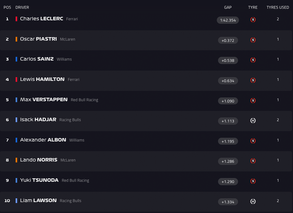 LIVE FP3 a Baku: la diretta della sessione prima delle qualifiche!