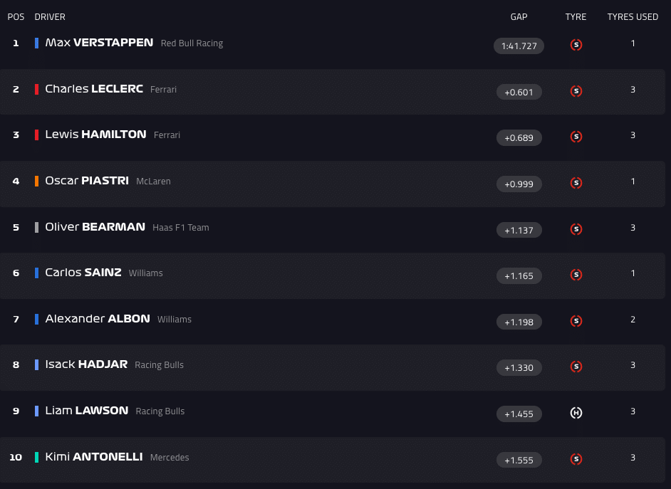 LIVE FP3 a Baku: la diretta della sessione prima delle qualifiche!