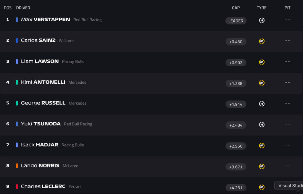 LIVE F1 a Baku: la diretta del Gran Premio d'Azerbaijan!