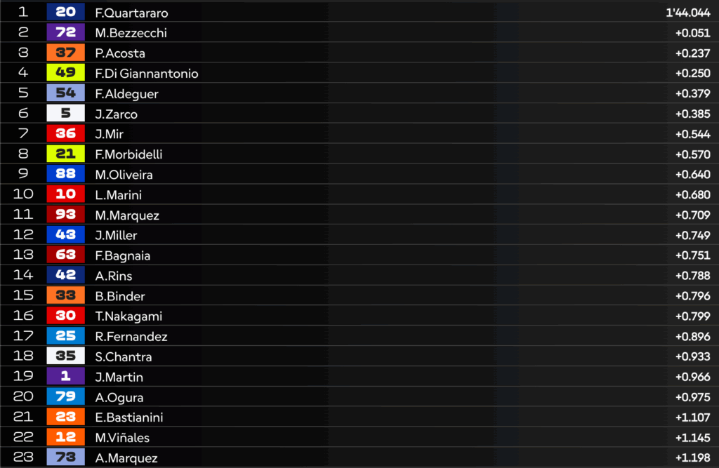 LIVE Pre-Qualifiche MotoGP in Giappone: la diretta della sessione!
