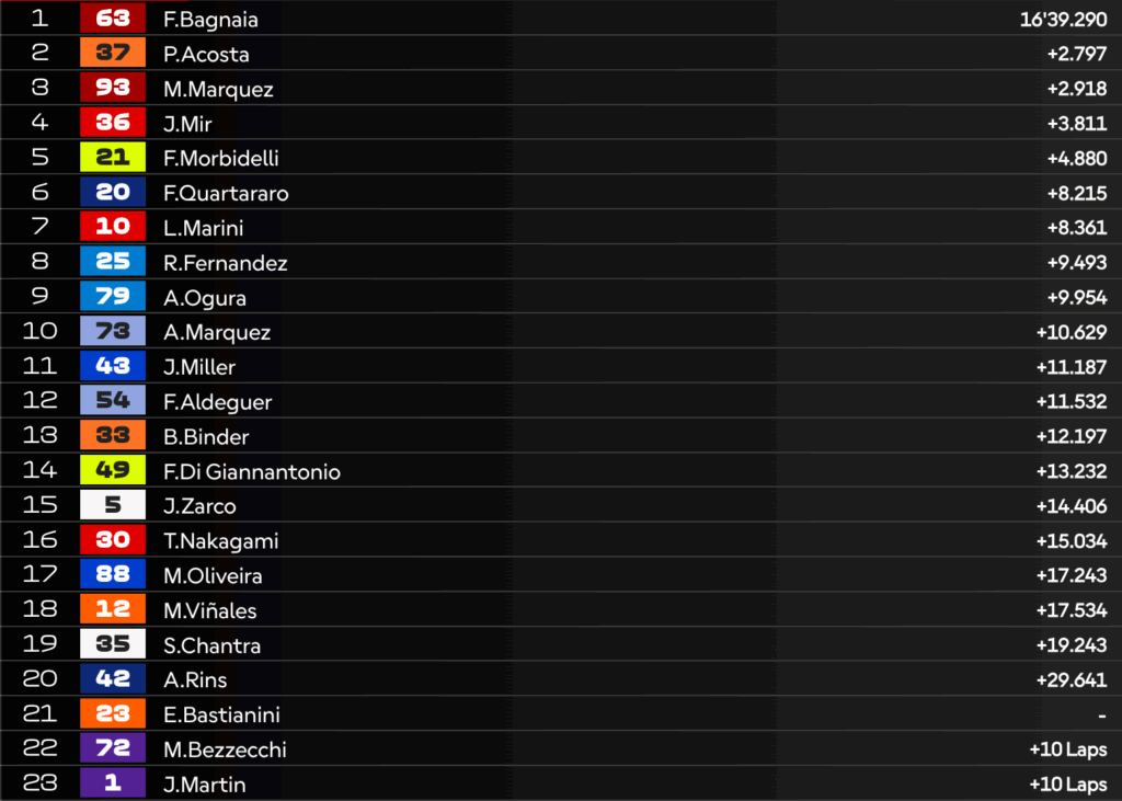 LIVE Sprint MotoGP in Giappone: la diretta della gara breve del sabato