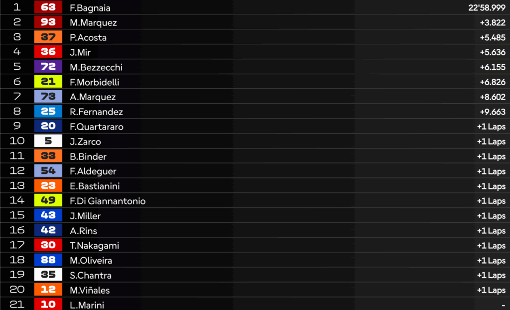 LIVE MotoGP in Giappone: la diretta della gara, chance di titolo per Marquez