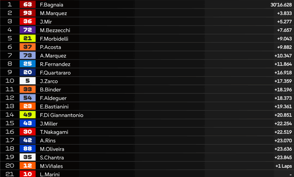 LIVE MotoGP in Giappone: la diretta della gara, chance di titolo per Marquez