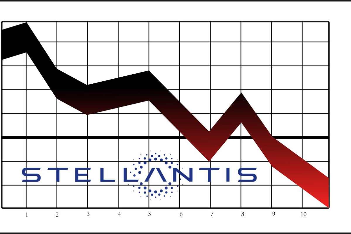 Crollo Stellantis