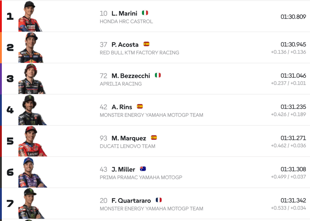 LIVE Pre-Qualifiche MotoGP in Indonesia: la diretta della sessione del venerdì