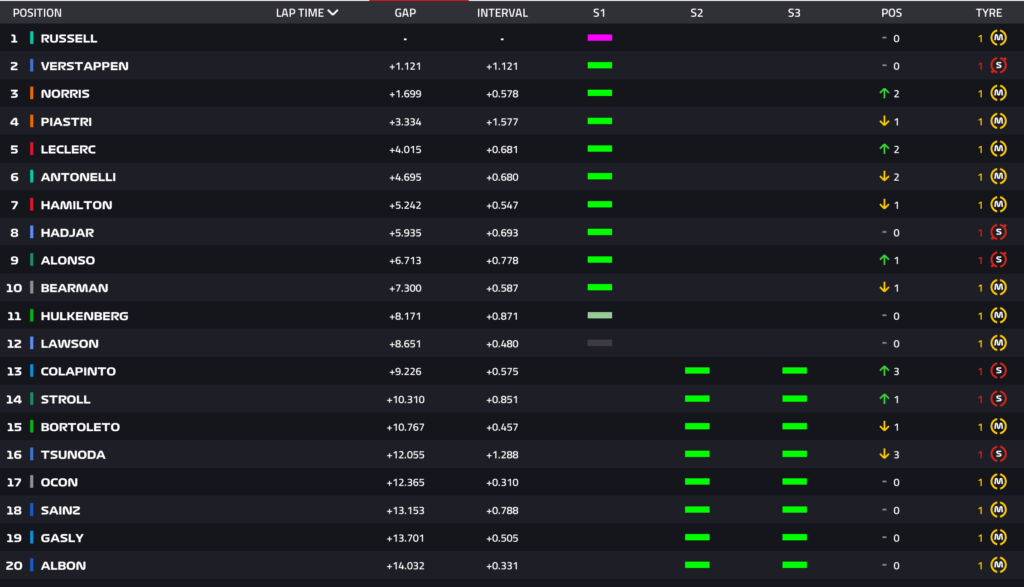 LIVE F1 a Singapore: la diretta del Gran Premio, segui la gara da qui!