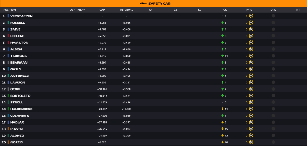 LIVE Sprint F1 ad Austin: la diretta della gara breve del sabato!