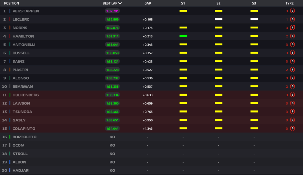 LIVE Qualifiche F1 ad Austin: la diretta della sessione, chi si gioca la pole?