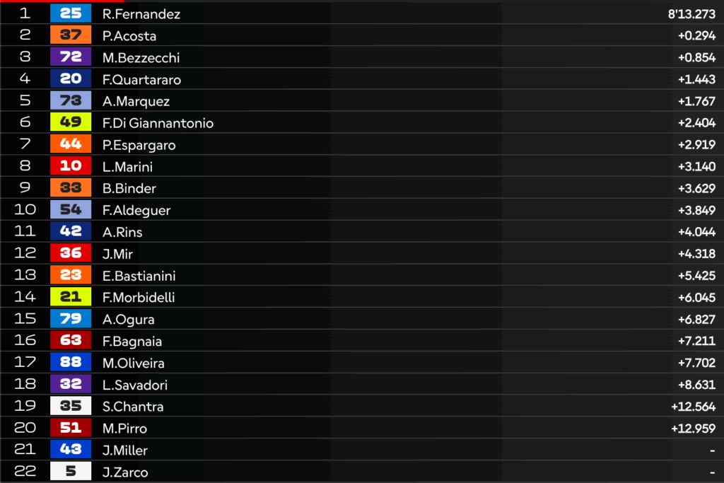 LIVE MotoGP in Australia: la diretta del GP, gara posticipata!