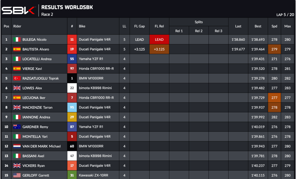 LIVE Gara-2 SBK a Jerez: Bulega VS Ratzatioglu, è l'ultimo show!