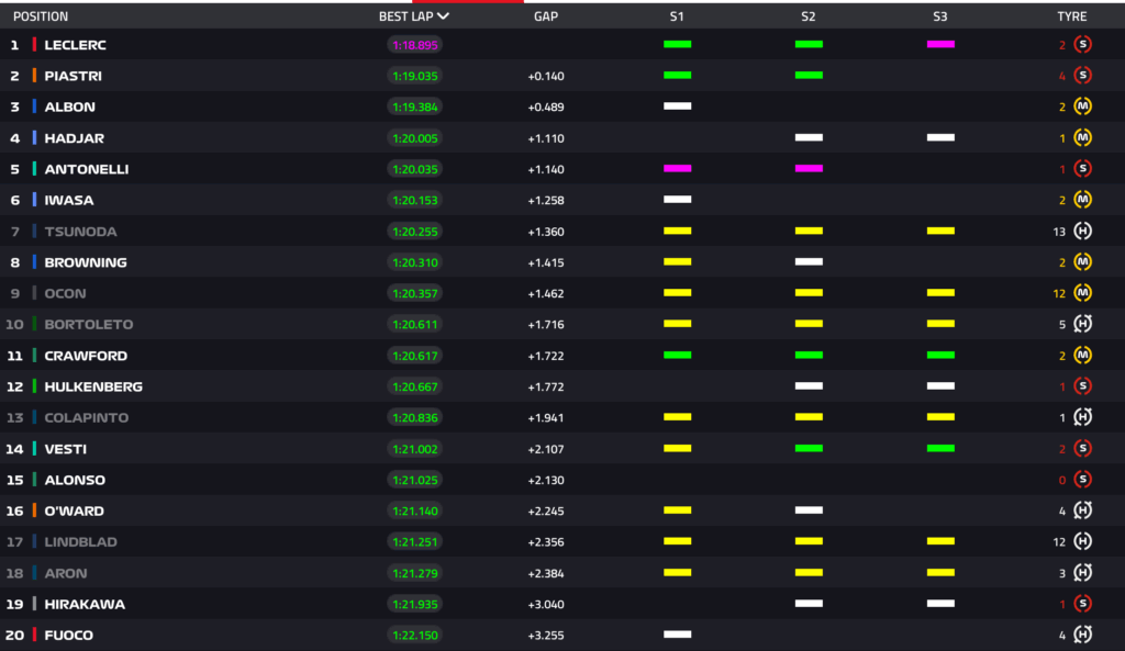 LIVE FP1 in Messico: la diretta della prima sessione della Formula 1!