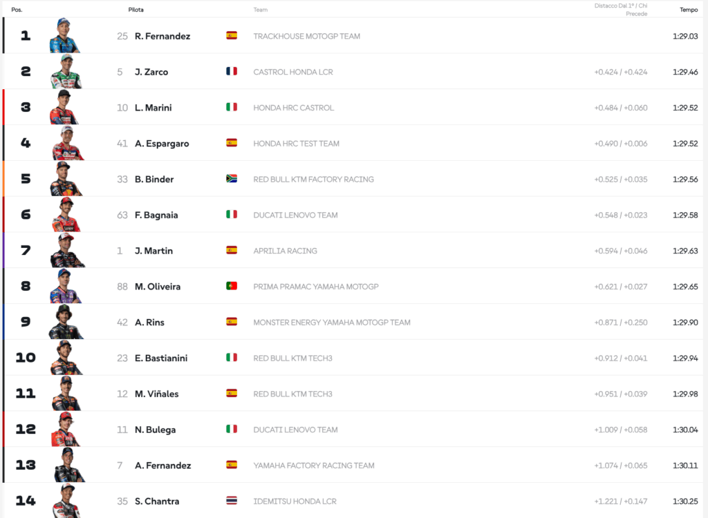 LIVE Qualifiche MotoGP a Valencia: la diretta dell'ultima sessione per la pole!