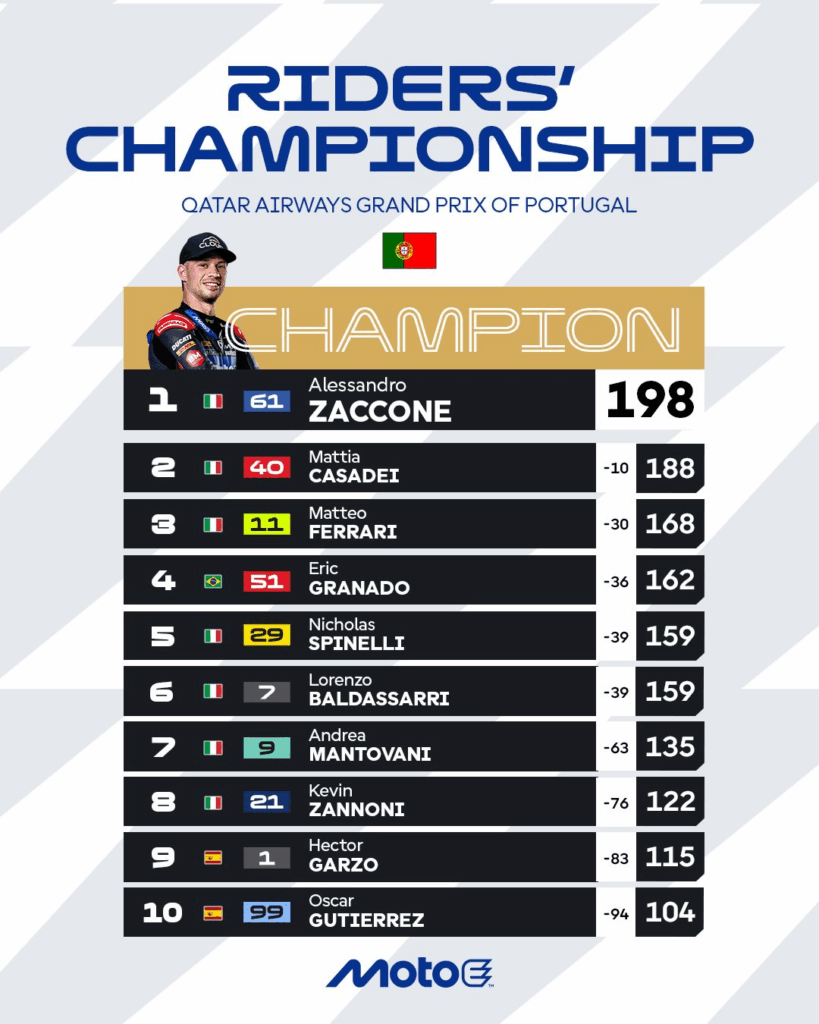 MotoE - Alessandro Zaccone è CAMPIONE del mondo: trionfo italiano a Portimao!
