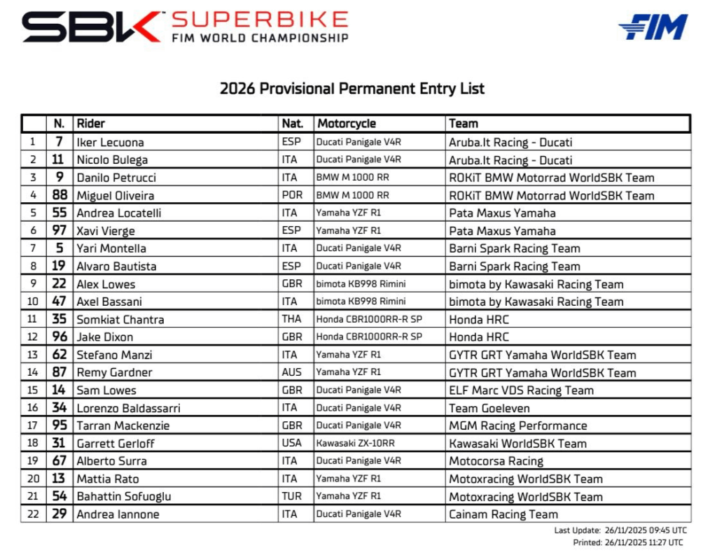 WorldSBK, ufficializzata la line up 2026: ecco i piloti per la prossima stagione
