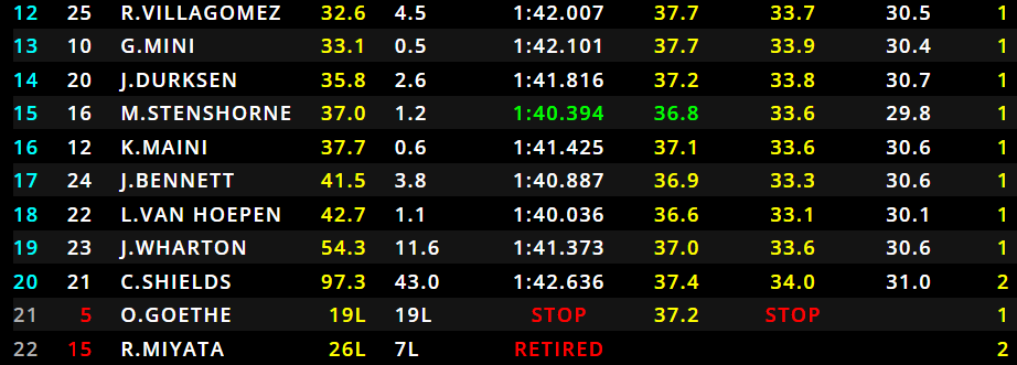 Feature Race F2 in Qatar: la classifica finale (parte 2).