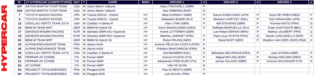 pubblicata la entry list per il 2026: la tabella con le Hypercar iscritte e i piloti confermati