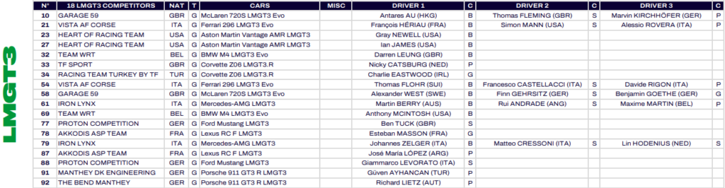 pubblicata la entry list per il 2026: la tabella con le LMGT3 iscritte e i piloti confermati