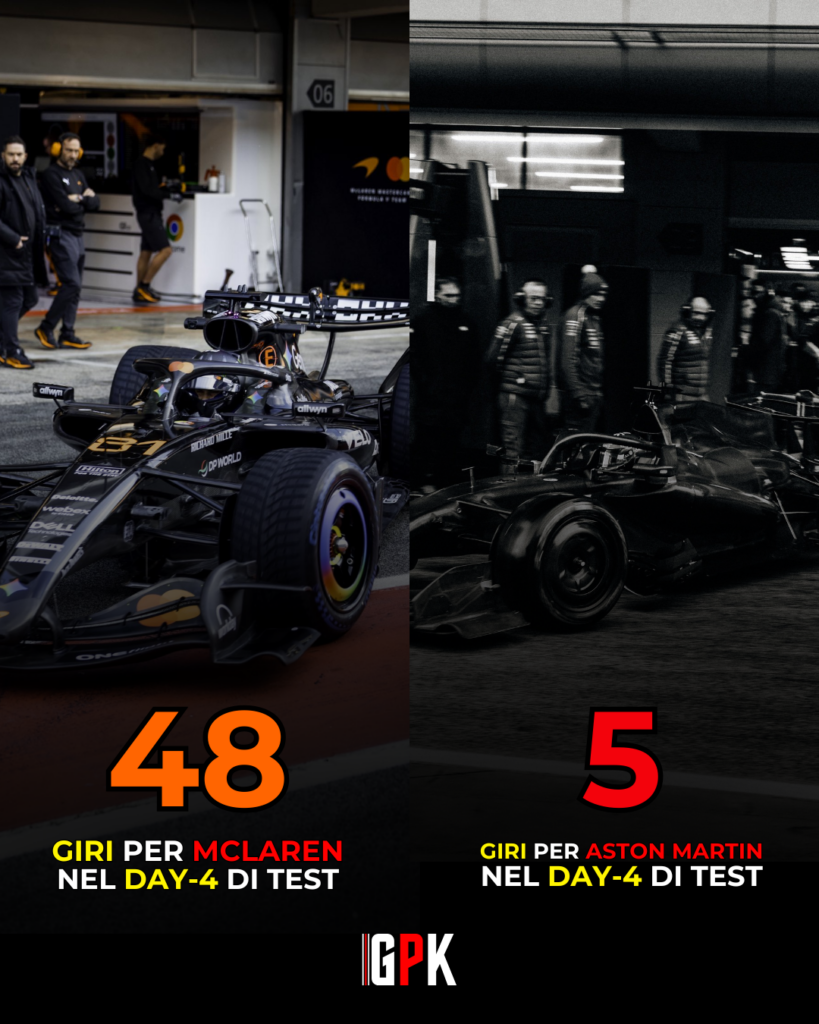 Giri totali Day-4 Test F1, ecco i dettagli: Ferrari comanda la giornata