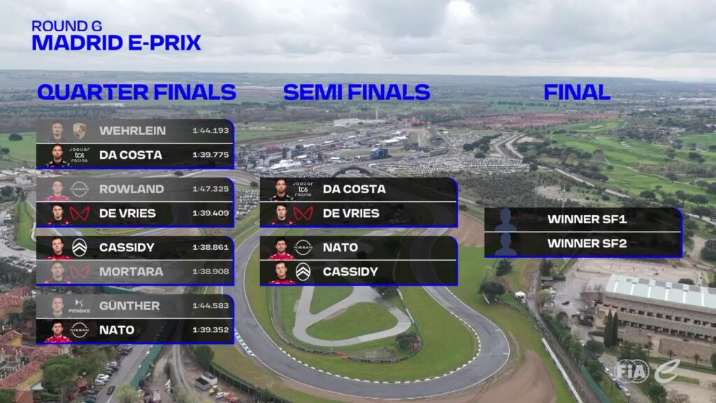 Qualifiche E-Prix Madrid: i risultati dei quarti di finale - PH: ABB FIA Formula E.